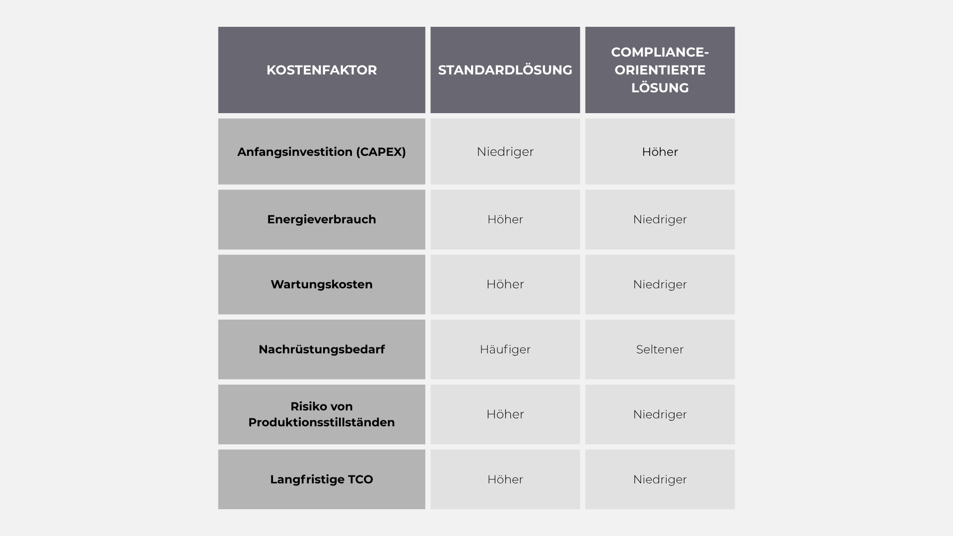 Strategie Zur Industriellen Compliance 1